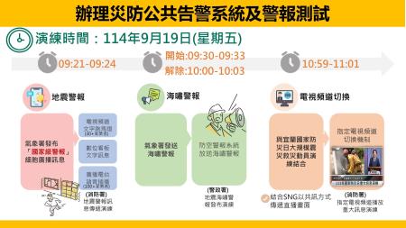 辦理災防公共告警系統及警報測試.jpg