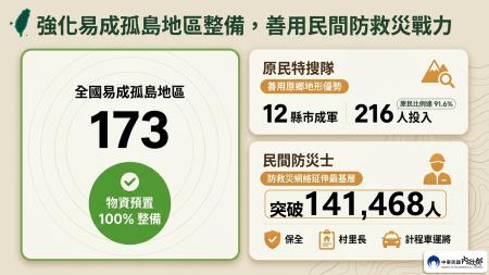 115年救災及汛期整備03.jpg