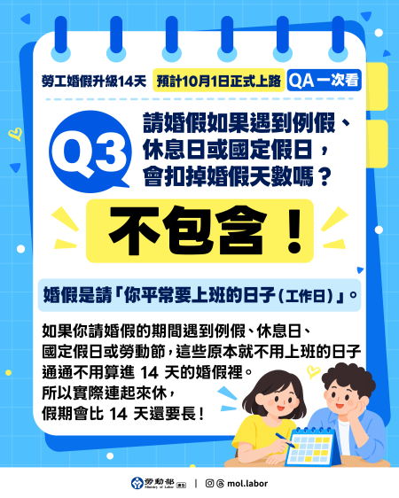 附圖_勞工婚假升級14天qa一次看04.png