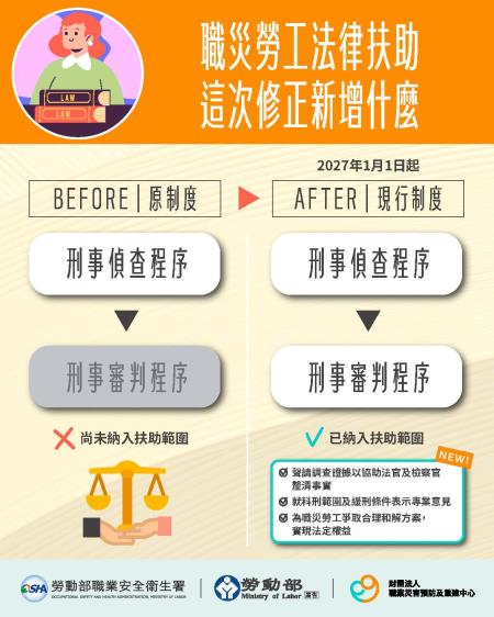 附圖4_職災法律協助推動方案成果.jpg