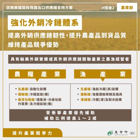 措施2.jpg
