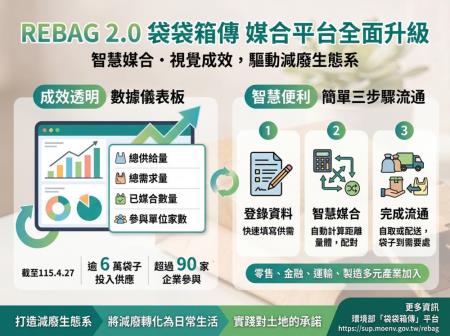 圖卡_袋袋箱傳平台進化上線兩大亮點.jpg
