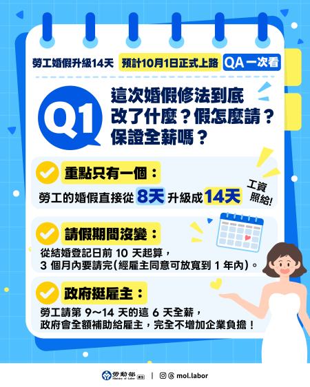 附圖_勞工婚假升級14天qa一次看02.png