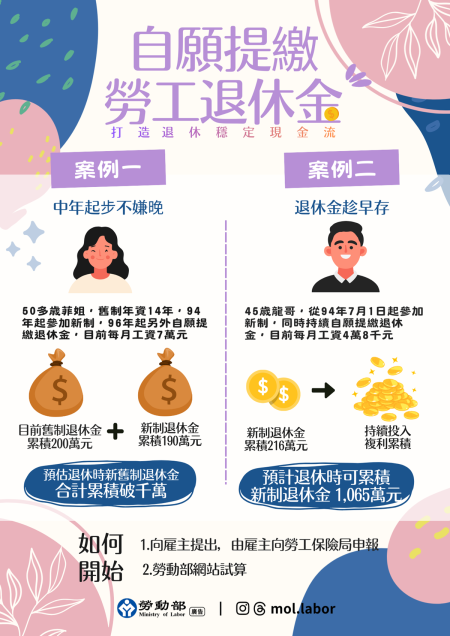 附圖_自願提繳勞工退休金_打造退休穩定現金流.png