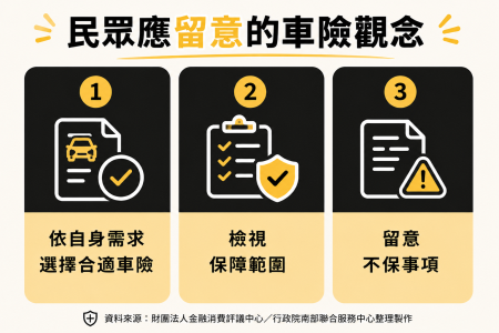民眾應留意的車險觀念。