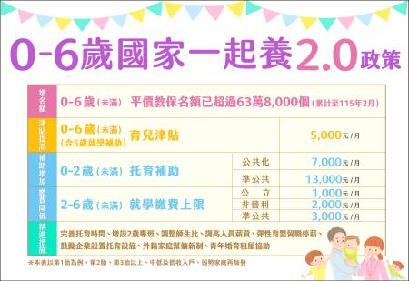0_6歲國家一起養新圖0325.jpg