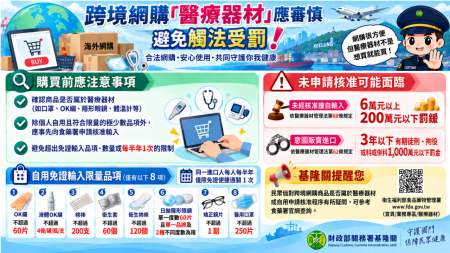 跨境網購「醫療器材」應審慎.png