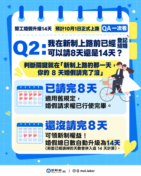 附圖_勞工婚假升級14天qa一次看03.png