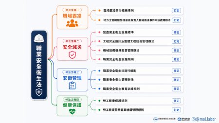 附圖_職業安全衛生法.png