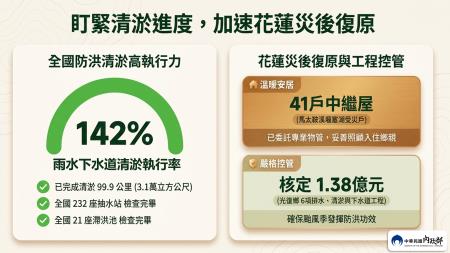 115年救災及汛期整備06.jpg