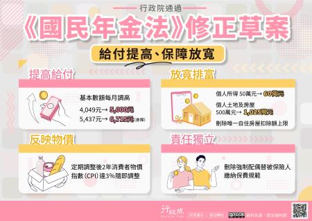 國民年金法》修正草案