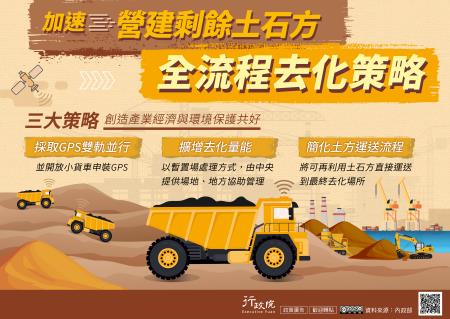 加速營建剩餘土石方全流程去化策略.jpg
