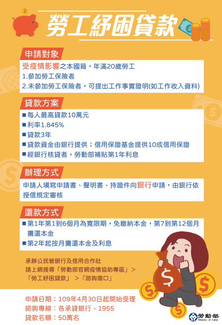 勞工紓困貸款.png