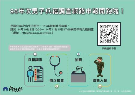 96年次兵調宣導圖卡.jpg