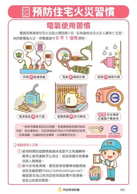 預防住宅火災電對策_電器使用習慣.jpg