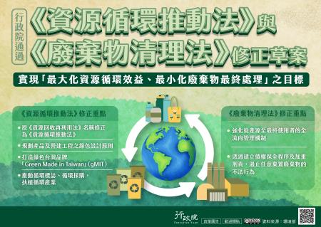 為實現「最大化資源循環效益、最小化廢棄物最終處理」之目標，行政院通過《資源循環推動法》與《廢棄物清理法》修正草案。在《資源循環推動法》方面，是將原《資源回收再利用法》更名修正，並納入產品及營建工程之綠色設計原則，打造綠色台灣品牌「Green_Made_in_Taiwan（gMIT）」，同時推動循環標誌與循環採購制度，扶植循環產業發展；在《廢棄物清理法》方面，強化從產源至最終使用者的全流向管理機制，並透過建立債權保全程序及加.jpg