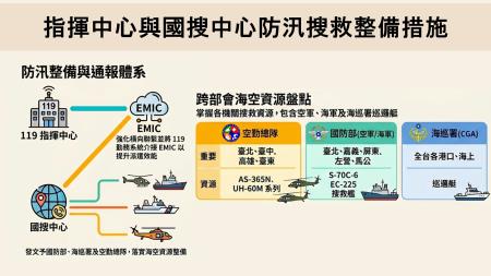 115年救災及汛期整備02.jpg