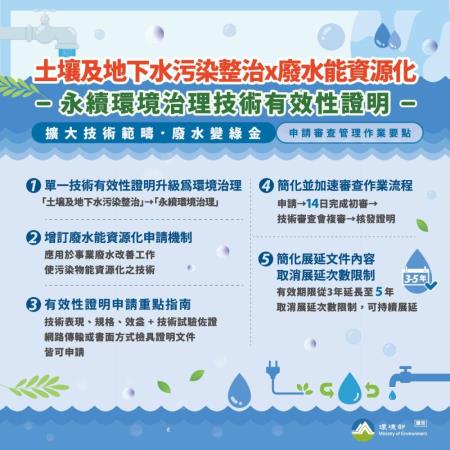 1150225新聞附件_永續環境治理技術有效性_圖卡.jpg