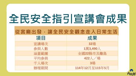 公私協力防災 共築全社會防衛韌性05.jpg