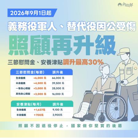 義務役軍人及替代役因公受傷照顧再升級.jpg