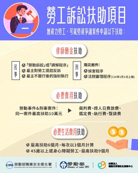 附圖2_勞工訴訟扶助項目.jpg