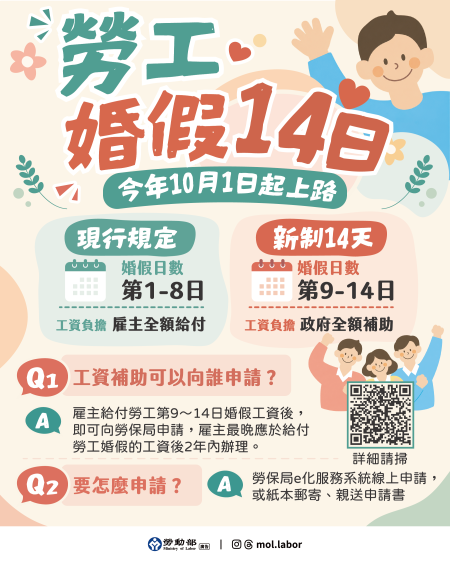 附圖_勞工婚假14日_今年10月1日起上路.png