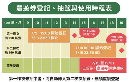 農遊券時程表.jpg