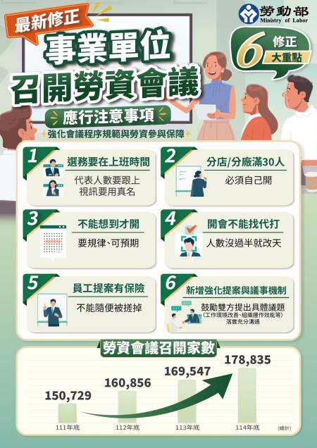 附圖_最新修正_事業單位召開勞資會議應行注意事項_6大重點.jpg