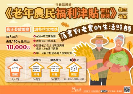 為落實對老年農民的生活照顧，行政院通過《老年農民福利津貼暫行條例》修正草案.jpg