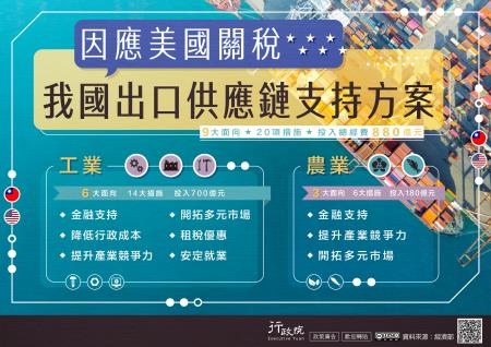 因應美國關稅我國出口供應鏈支持方案.jpg