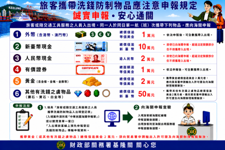 旅客攜帶洗錢防制物品應注意申報規定.png