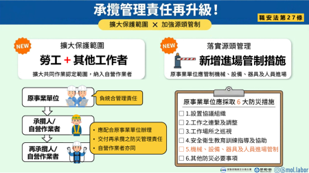附圖_承攬管理責任再升級.png
