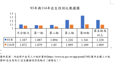 內政部戶政司人口統計資料.png
