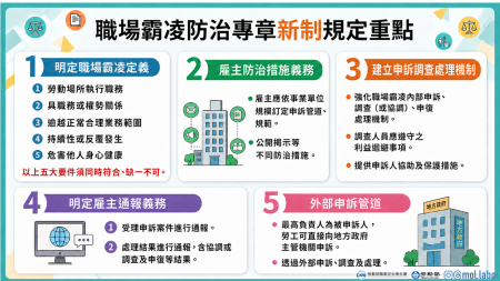 附圖_職場霸凌防治專章新制規定重點.png