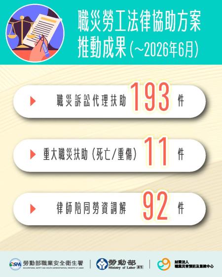 附圖3_職災法律協助推動方案成果.jpg