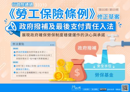 行政院通過《勞工保險條例》第66條及第69條修正草案，將政府撥補納入勞保基金來源，並明定中央主管機關應依財政與勞保財務狀況逐年編列預算，同時將「中央政府負最後支付責任」入法，並規範至少每3年檢討一次勞保財務。透過此次修法，展現政府強化勞保財務穩健、保障勞工權益的決心與承諾。.jpg
