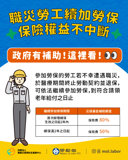 附圖_職災勞工續加勞保_保險權益不中斷.png