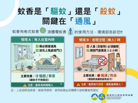 新聞稿圖卡_蚊香是「驅蚊」還是「殺蚊」？關鍵在通風.jpg