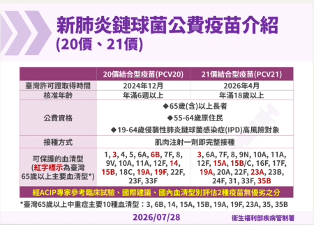 20價、21價肺炎鏈球菌疫苗介紹