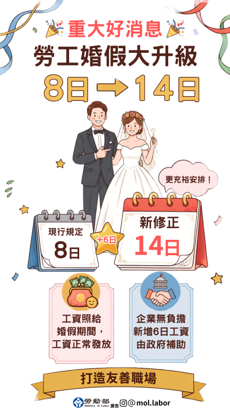 附圖_重大好消息_勞工婚假大升級.png
