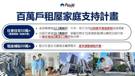 百萬戶租屋1.jpg