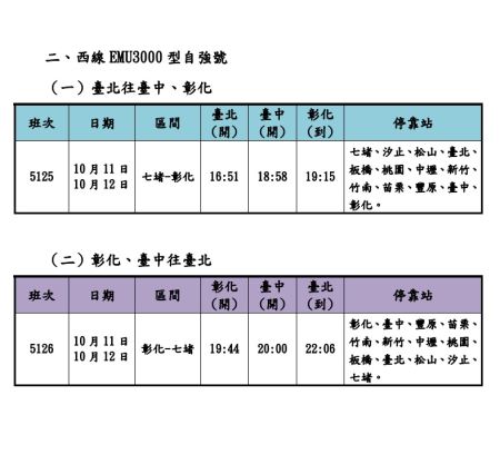 西線EMU3000型自強號.png