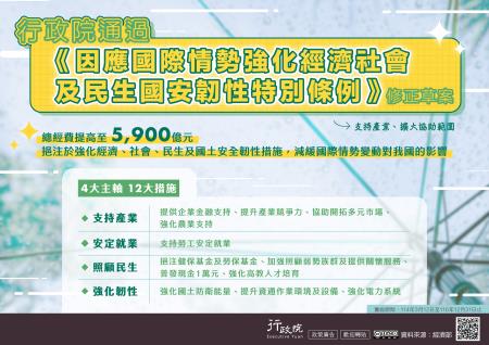 因應國際情勢強化經濟社會及民生國安韌性特別條例.jpg