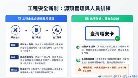 附圖_工程安全新制_源頭管理與人員訓練.png