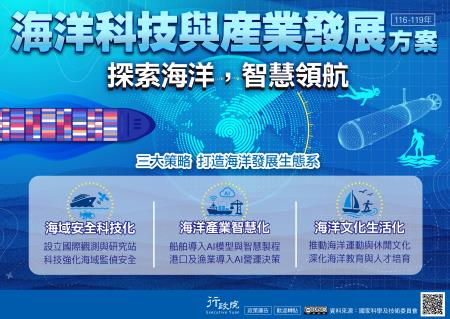 115.09.05海洋科技與產業發展方案.jpg