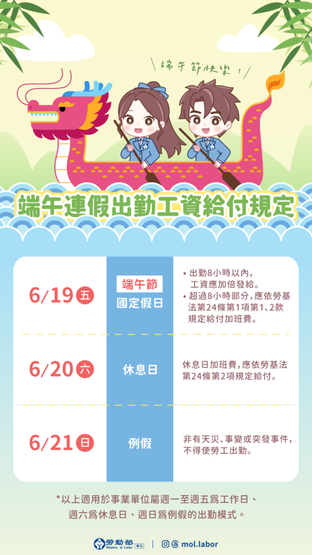 附圖_端午連假出勤工資給付規定.png
