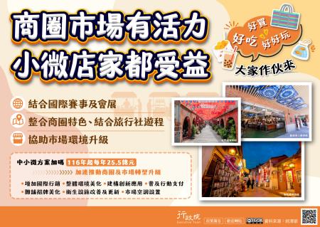 為促進商圈與市場發展，政府透過軟體設計與硬體設備改善優化環境，後續將結合「中小微企業轉型升級發展方案」，加速推動其轉型升級，提升小型、微型商業發展的競爭力。.jpg