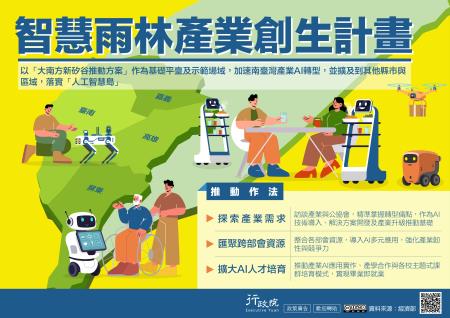 智慧雨林產業創生計畫.jpg
