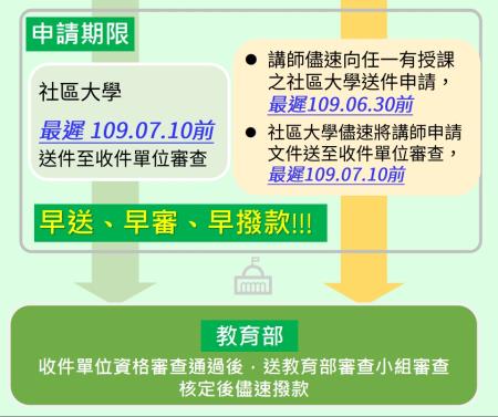 教育部社區大學書紓困補助申請期限.jpg