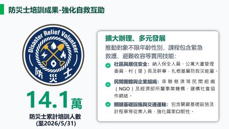 公私協力防災 共築全社會防衛韌性04.jpg